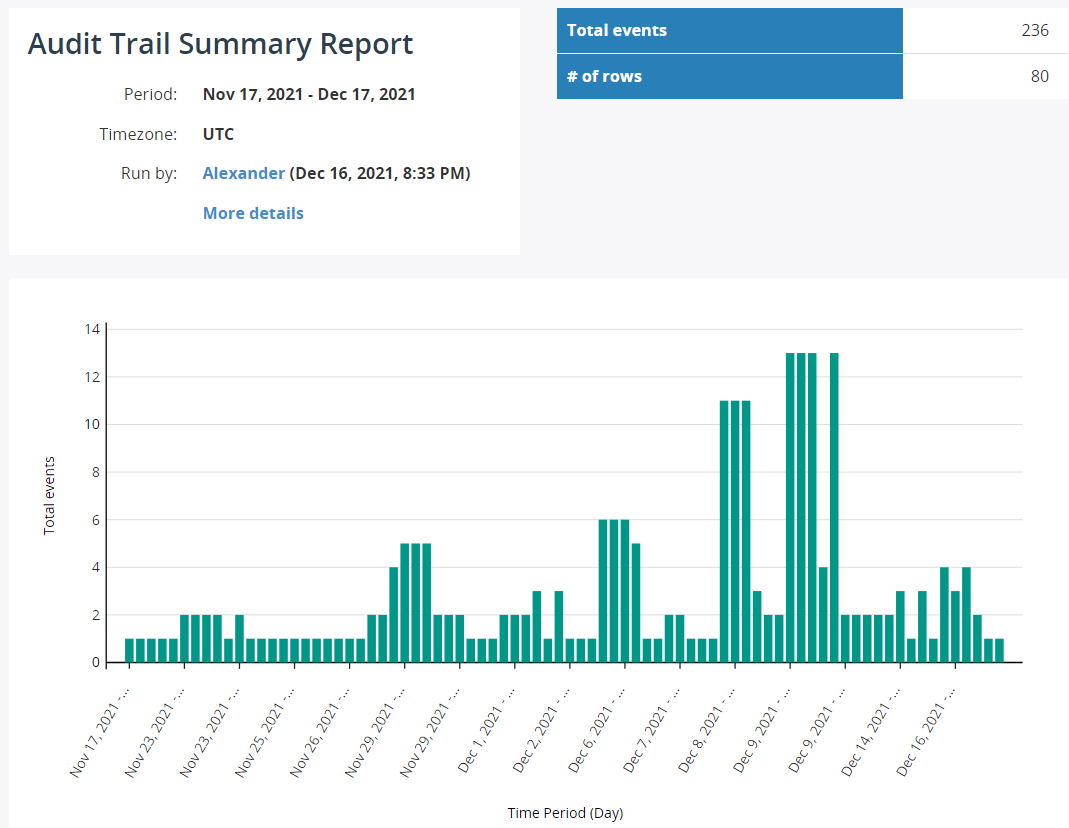 Audit Trail Summary Report