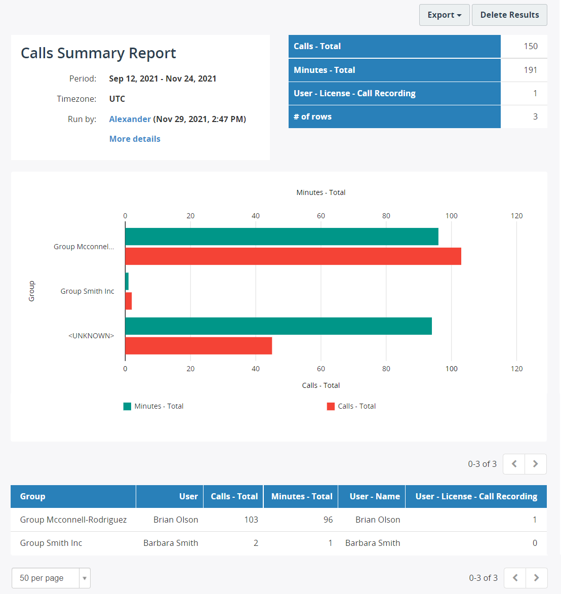 Calls Summary Report