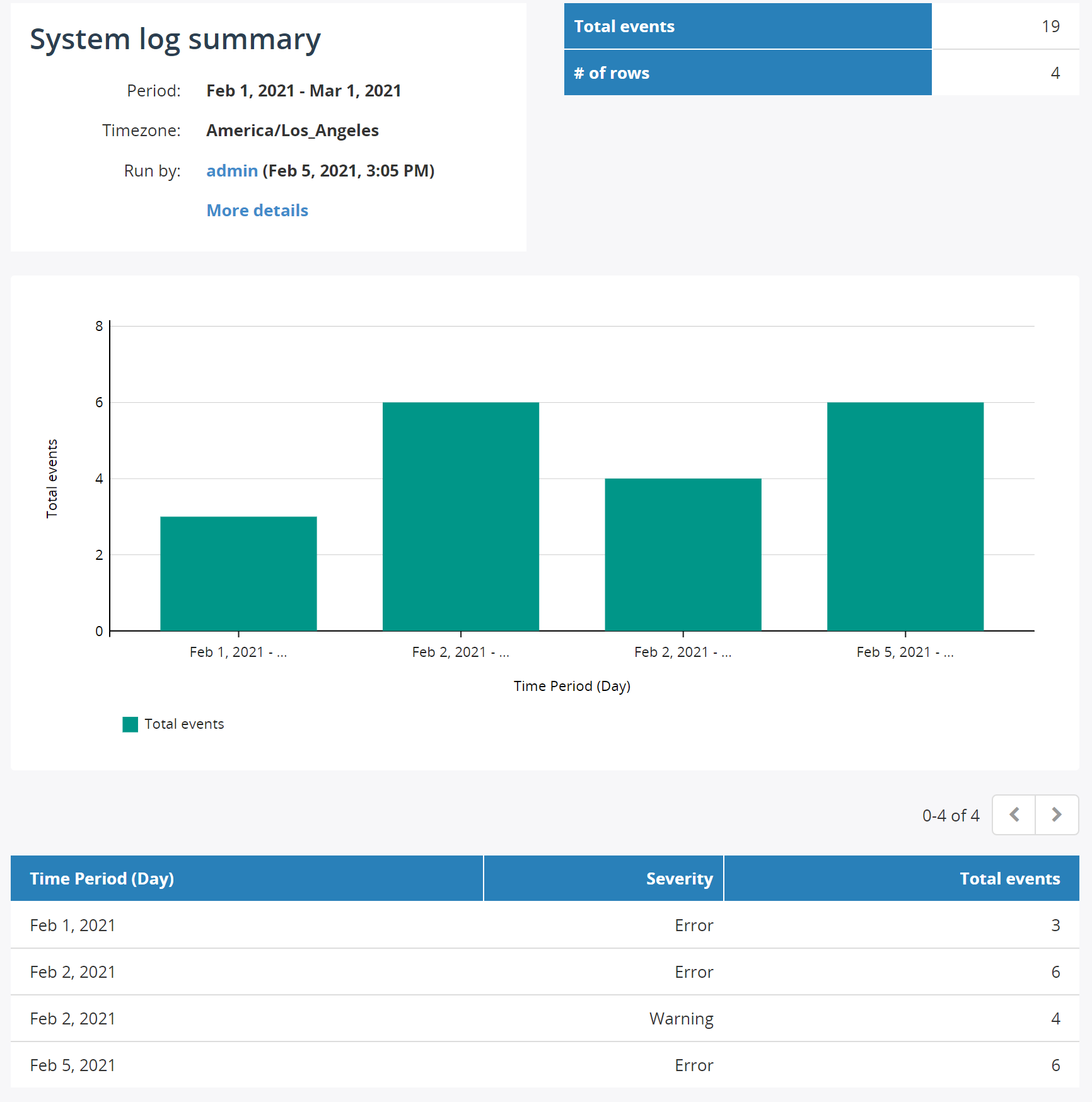 System Log Summary Report
