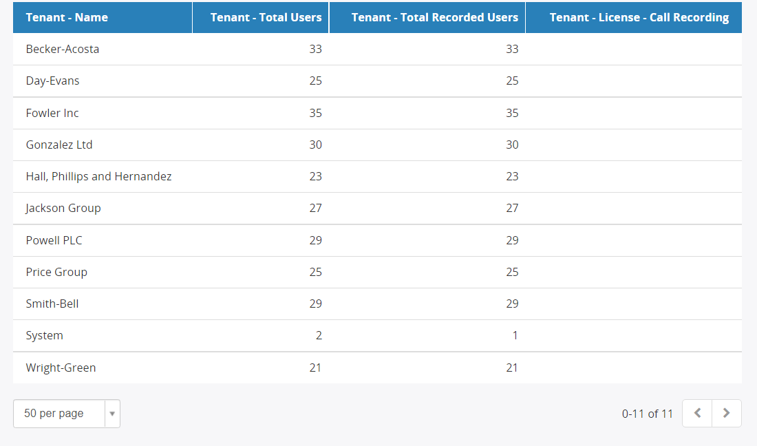 Tenant Details Report