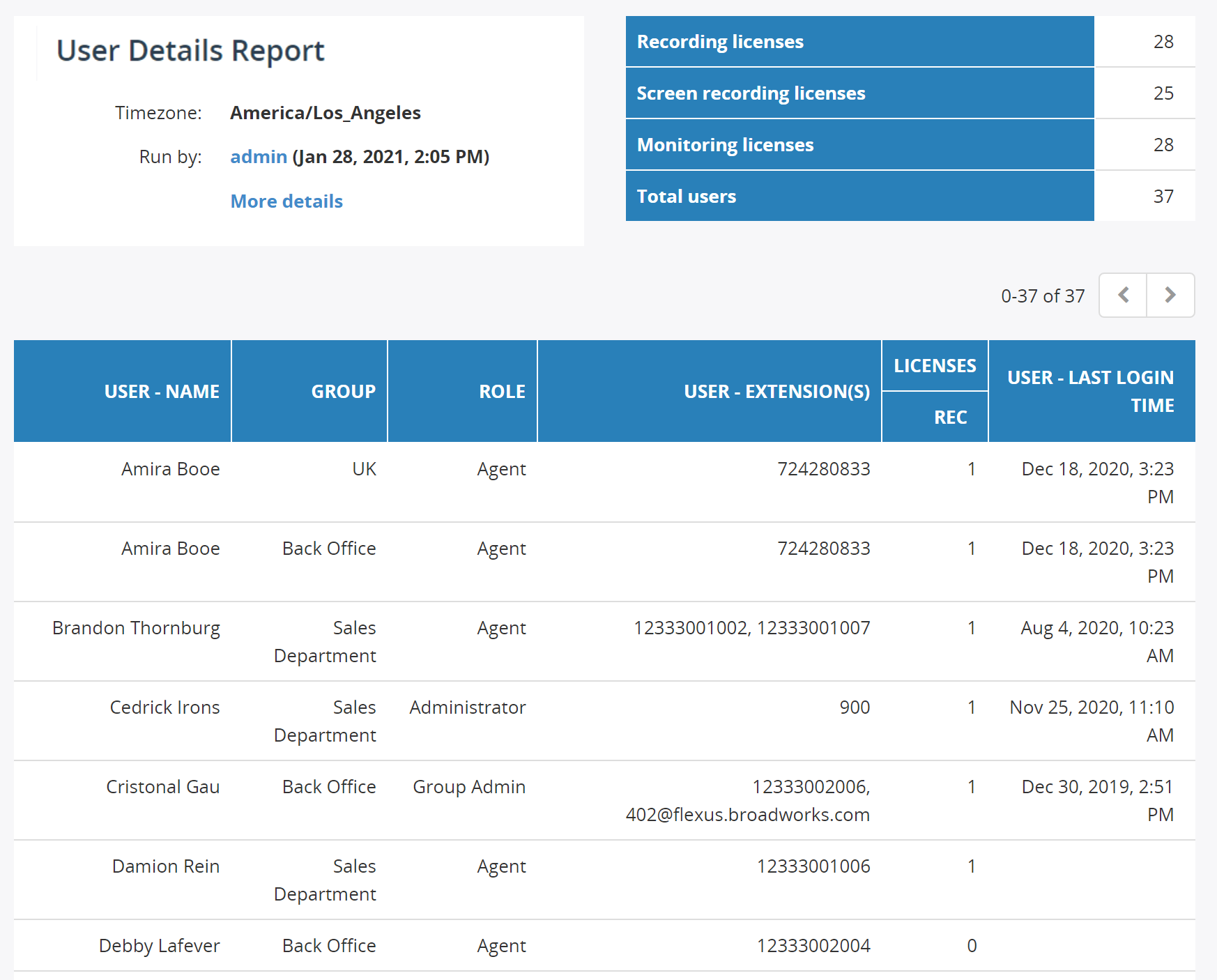 User Details Report